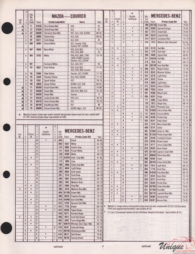 1980 Mercedes-Benz Import Paint Charts DuPont